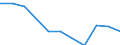 Maßeinheit: Quote / Geschlecht: Männer / Altersklasse: Insgesamt / Internationale statistische Klassifikation der Krankheiten und verwandter Gesundheitsprobleme (ICD-10 2010): Diabetes mellitus / Geopolitische Meldeeinheit: Liechtenstein