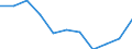 Unit of measure: Rate / Sex: Males / Age class: Total / International Statistical Classification of Diseases and Related Health Problems (ICD-10 2010): Diabetes mellitus / Geopolitical entity (reporting): Norway