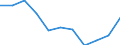 Maßeinheit: Quote / Geschlecht: Männer / Altersklasse: Insgesamt / Internationale statistische Klassifikation der Krankheiten und verwandter Gesundheitsprobleme (ICD-10 2010): Diabetes mellitus / Geopolitische Meldeeinheit: Norwegen