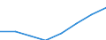 Maßeinheit: Quote / Geschlecht: Männer / Altersklasse: Insgesamt / Internationale statistische Klassifikation der Krankheiten und verwandter Gesundheitsprobleme (ICD-10 2010): Diabetes mellitus / Geopolitische Meldeeinheit: United Kingdom