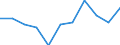 Maßeinheit: Quote / Geschlecht: Männer / Altersklasse: Insgesamt / Internationale statistische Klassifikation der Krankheiten und verwandter Gesundheitsprobleme (ICD-10 2010): Diabetes mellitus / Geopolitische Meldeeinheit: Serbien