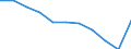 Maßeinheit: Quote / Geschlecht: Männer / Altersklasse: Insgesamt / Internationale statistische Klassifikation der Krankheiten und verwandter Gesundheitsprobleme (ICD-10 2010): Diabetes mellitus / Geopolitische Meldeeinheit: Türkei