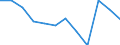 Maßeinheit: Quote / Geschlecht: Männer / Altersklasse: Insgesamt / Internationale statistische Klassifikation der Krankheiten und verwandter Gesundheitsprobleme (ICD-10): Diabetes mellitus / Geopolitische Meldeeinheit: Türkei