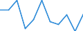 Unit of measure: Rate / Sex: Females / Age class: Total / International Statistical Classification of Diseases and Related Health Problems (ICD-10 2010): Diabetes mellitus / Geopolitical entity (reporting): Bulgaria