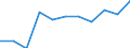 Unit of measure: Rate / Sex: Females / Age class: Total / International Statistical Classification of Diseases and Related Health Problems (ICD-10 2010): Diabetes mellitus / Geopolitical entity (reporting): Czechia