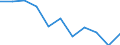Unit of measure: Rate / Sex: Females / Age class: Total / International Statistical Classification of Diseases and Related Health Problems (ICD-10 2010): Diabetes mellitus / Geopolitical entity (reporting): Germany