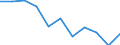 Maßeinheit: Quote / Geschlecht: Frauen / Altersklasse: Insgesamt / Internationale statistische Klassifikation der Krankheiten und verwandter Gesundheitsprobleme (ICD-10 2010): Diabetes mellitus / Geopolitische Meldeeinheit: Deutschland