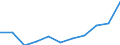 Maßeinheit: Quote / Geschlecht: Frauen / Altersklasse: Insgesamt / Internationale statistische Klassifikation der Krankheiten und verwandter Gesundheitsprobleme (ICD-10 2010): Diabetes mellitus / Geopolitische Meldeeinheit: Estland