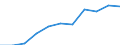 Maßeinheit: Quote / Geschlecht: Frauen / Altersklasse: Insgesamt / Internationale statistische Klassifikation der Krankheiten und verwandter Gesundheitsprobleme (ICD-10 2010): Diabetes mellitus / Geopolitische Meldeeinheit: Griechenland