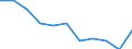 Unit of measure: Rate / Sex: Females / Age class: Total / International Statistical Classification of Diseases and Related Health Problems (ICD-10 2010): Diabetes mellitus / Geopolitical entity (reporting): Spain