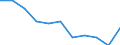 Maßeinheit: Quote / Geschlecht: Frauen / Altersklasse: Insgesamt / Internationale statistische Klassifikation der Krankheiten und verwandter Gesundheitsprobleme (ICD-10 2010): Diabetes mellitus / Geopolitische Meldeeinheit: Spanien