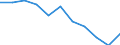 Maßeinheit: Quote / Geschlecht: Frauen / Altersklasse: Insgesamt / Internationale statistische Klassifikation der Krankheiten und verwandter Gesundheitsprobleme (ICD-10 2010): Diabetes mellitus / Geopolitische Meldeeinheit: Frankreich