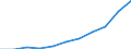Unit of measure: Rate / Sex: Females / Age class: Total / International Statistical Classification of Diseases and Related Health Problems (ICD-10 2010): Diabetes mellitus / Geopolitical entity (reporting): Croatia