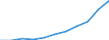 Maßeinheit: Quote / Geschlecht: Frauen / Altersklasse: Insgesamt / Internationale statistische Klassifikation der Krankheiten und verwandter Gesundheitsprobleme (ICD-10 2010): Diabetes mellitus / Geopolitische Meldeeinheit: Kroatien