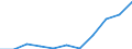 Maßeinheit: Quote / Geschlecht: Frauen / Altersklasse: Insgesamt / Internationale statistische Klassifikation der Krankheiten und verwandter Gesundheitsprobleme (ICD-10 2010): Diabetes mellitus / Geopolitische Meldeeinheit: Litauen