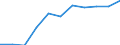 Maßeinheit: Quote / Geschlecht: Frauen / Altersklasse: Insgesamt / Internationale statistische Klassifikation der Krankheiten und verwandter Gesundheitsprobleme (ICD-10 2010): Diabetes mellitus / Geopolitische Meldeeinheit: Malta