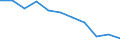 Unit of measure: Rate / Sex: Females / Age class: Total / International Statistical Classification of Diseases and Related Health Problems (ICD-10 2010): Diabetes mellitus / Geopolitical entity (reporting): Netherlands