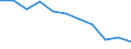 Maßeinheit: Quote / Geschlecht: Frauen / Altersklasse: Insgesamt / Internationale statistische Klassifikation der Krankheiten und verwandter Gesundheitsprobleme (ICD-10 2010): Diabetes mellitus / Geopolitische Meldeeinheit: Niederlande