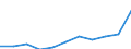 Maßeinheit: Quote / Geschlecht: Frauen / Altersklasse: Insgesamt / Internationale statistische Klassifikation der Krankheiten und verwandter Gesundheitsprobleme (ICD-10 2010): Diabetes mellitus / Geopolitische Meldeeinheit: Rumänien