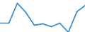 Maßeinheit: Quote / Geschlecht: Frauen / Altersklasse: Insgesamt / Internationale statistische Klassifikation der Krankheiten und verwandter Gesundheitsprobleme (ICD-10 2010): Diabetes mellitus / Geopolitische Meldeeinheit: Slowenien