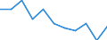 Unit of measure: Rate / Sex: Females / Age class: Total / International Statistical Classification of Diseases and Related Health Problems (ICD-10 2010): Diabetes mellitus / Geopolitical entity (reporting): Slovakia