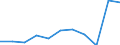 Unit of measure: Rate / Sex: Females / Age class: Total / International Statistical Classification of Diseases and Related Health Problems (ICD-10 2010): Diabetes mellitus / Geopolitical entity (reporting): Finland