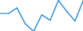 Unit of measure: Rate / Sex: Females / Age class: Total / International Statistical Classification of Diseases and Related Health Problems (ICD-10 2010): Diabetes mellitus / Geopolitical entity (reporting): Sweden