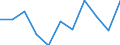 Maßeinheit: Quote / Geschlecht: Frauen / Altersklasse: Insgesamt / Internationale statistische Klassifikation der Krankheiten und verwandter Gesundheitsprobleme (ICD-10 2010): Diabetes mellitus / Geopolitische Meldeeinheit: Schweden