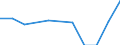 Maßeinheit: Quote / Geschlecht: Frauen / Altersklasse: Insgesamt / Internationale statistische Klassifikation der Krankheiten und verwandter Gesundheitsprobleme (ICD-10 2010): Diabetes mellitus / Geopolitische Meldeeinheit: Liechtenstein