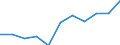 Maßeinheit: Quote / Geschlecht: Insgesamt / Altersklasse: Insgesamt / Internationale statistische Klassifikation der Krankheiten und verwandter Gesundheitsprobleme (ICD-10 2010): Psychische und Verhaltensstörungen durch Alkohol / Geopolitische Meldeeinheit: Europäische Union - 27 Länder (ab 2020)