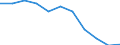 Unit of measure: Rate / Sex: Total / Age class: Total / International Statistical Classification of Diseases and Related Health Problems (ICD-10 2010): Mental and behavioural disorders due to use of alcohol / Geopolitical entity (reporting): Denmark