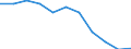 Maßeinheit: Quote / Geschlecht: Insgesamt / Altersklasse: Insgesamt / Internationale statistische Klassifikation der Krankheiten und verwandter Gesundheitsprobleme (ICD-10 2010): Psychische und Verhaltensstörungen durch Alkohol / Geopolitische Meldeeinheit: Dänemark