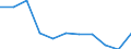 Unit of measure: Rate / Sex: Total / Age class: Total / International Statistical Classification of Diseases and Related Health Problems (ICD-10 2010): Mental and behavioural disorders due to use of alcohol / Geopolitical entity (reporting): Estonia