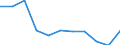 Maßeinheit: Quote / Geschlecht: Insgesamt / Altersklasse: Insgesamt / Internationale statistische Klassifikation der Krankheiten und verwandter Gesundheitsprobleme (ICD-10 2010): Psychische und Verhaltensstörungen durch Alkohol / Geopolitische Meldeeinheit: Estland