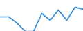 Maßeinheit: Quote / Geschlecht: Insgesamt / Altersklasse: Insgesamt / Internationale statistische Klassifikation der Krankheiten und verwandter Gesundheitsprobleme (ICD-10 2010): Psychische und Verhaltensstörungen durch Alkohol / Geopolitische Meldeeinheit: Griechenland