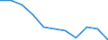 Maßeinheit: Quote / Geschlecht: Insgesamt / Altersklasse: Insgesamt / Internationale statistische Klassifikation der Krankheiten und verwandter Gesundheitsprobleme (ICD-10 2010): Psychische und Verhaltensstörungen durch Alkohol / Geopolitische Meldeeinheit: Frankreich