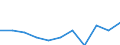 Maßeinheit: Quote / Geschlecht: Insgesamt / Altersklasse: Insgesamt / Internationale statistische Klassifikation der Krankheiten und verwandter Gesundheitsprobleme (ICD-10 2010): Psychische und Verhaltensstörungen durch Alkohol / Geopolitische Meldeeinheit: Italien