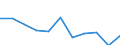 Unit of measure: Rate / Sex: Total / Age class: Total / International Statistical Classification of Diseases and Related Health Problems (ICD-10 2010): Mental and behavioural disorders due to use of alcohol / Geopolitical entity (reporting): Latvia