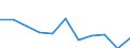 Maßeinheit: Quote / Geschlecht: Insgesamt / Altersklasse: Insgesamt / Internationale statistische Klassifikation der Krankheiten und verwandter Gesundheitsprobleme (ICD-10 2010): Psychische und Verhaltensstörungen durch Alkohol / Geopolitische Meldeeinheit: Lettland