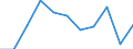 Maßeinheit: Quote / Geschlecht: Insgesamt / Altersklasse: Insgesamt / Internationale statistische Klassifikation der Krankheiten und verwandter Gesundheitsprobleme (ICD-10 2010): Psychische und Verhaltensstörungen durch Alkohol / Geopolitische Meldeeinheit: Luxemburg