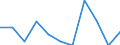 Maßeinheit: Quote / Geschlecht: Insgesamt / Altersklasse: Insgesamt / Internationale statistische Klassifikation der Krankheiten und verwandter Gesundheitsprobleme (ICD-10 2010): Psychische und Verhaltensstörungen durch Alkohol / Geopolitische Meldeeinheit: Malta