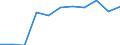 Maßeinheit: Quote / Geschlecht: Insgesamt / Altersklasse: Insgesamt / Internationale statistische Klassifikation der Krankheiten und verwandter Gesundheitsprobleme (ICD-10 2010): Psychische und Verhaltensstörungen durch Alkohol / Geopolitische Meldeeinheit: Niederlande