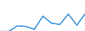 Maßeinheit: Quote / Geschlecht: Insgesamt / Altersklasse: Insgesamt / Internationale statistische Klassifikation der Krankheiten und verwandter Gesundheitsprobleme (ICD-10 2010): Psychische und Verhaltensstörungen durch Alkohol / Geopolitische Meldeeinheit: Österreich