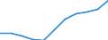 Maßeinheit: Quote / Geschlecht: Insgesamt / Altersklasse: Insgesamt / Internationale statistische Klassifikation der Krankheiten und verwandter Gesundheitsprobleme (ICD-10 2010): Psychische und Verhaltensstörungen durch Alkohol / Geopolitische Meldeeinheit: Polen