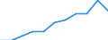 Maßeinheit: Quote / Geschlecht: Insgesamt / Altersklasse: Insgesamt / Internationale statistische Klassifikation der Krankheiten und verwandter Gesundheitsprobleme (ICD-10 2010): Psychische und Verhaltensstörungen durch Alkohol / Geopolitische Meldeeinheit: Slowenien