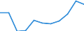 Maßeinheit: Quote / Geschlecht: Insgesamt / Altersklasse: Insgesamt / Internationale statistische Klassifikation der Krankheiten und verwandter Gesundheitsprobleme (ICD-10 2010): Psychische und Verhaltensstörungen durch Alkohol / Geopolitische Meldeeinheit: Schweden