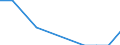 Unit of measure: Rate / Sex: Total / Age class: Total / International Statistical Classification of Diseases and Related Health Problems (ICD-10 2010): Mental and behavioural disorders due to use of alcohol / Geopolitical entity (reporting): Liechtenstein