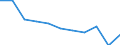 Maßeinheit: Quote / Geschlecht: Insgesamt / Altersklasse: Insgesamt / Internationale statistische Klassifikation der Krankheiten und verwandter Gesundheitsprobleme (ICD-10 2010): Psychische und Verhaltensstörungen durch Alkohol / Geopolitische Meldeeinheit: Norwegen