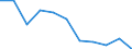 Maßeinheit: Quote / Geschlecht: Insgesamt / Altersklasse: Insgesamt / Internationale statistische Klassifikation der Krankheiten und verwandter Gesundheitsprobleme (ICD-10 2010): Psychische und Verhaltensstörungen durch Alkohol / Geopolitische Meldeeinheit: Schweiz