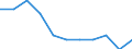 Unit of measure: Rate / Sex: Total / Age class: Total / International Statistical Classification of Diseases and Related Health Problems (ICD-10 2010): Mental and behavioural disorders due to use of alcohol / Geopolitical entity (reporting): Türkiye
